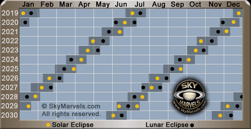 Lunar Eclipse Calendar 2022 Eclipse Seasons Calendar - Skymarvels.com