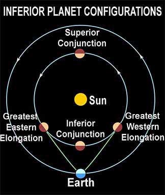 Solar System Skymarvelscom