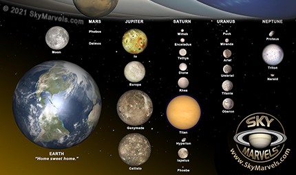 True scale model Solar-System. Moons & all planets (CCWSF8QXL) by