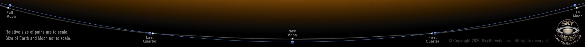 Moon Portal Texting Simulator